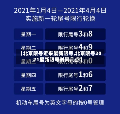 【北京限号近来最新限号,北京限号2021最新限号时间几点】