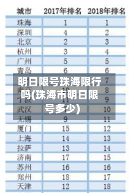明日限号珠海限行吗(珠海市明日限号多少)