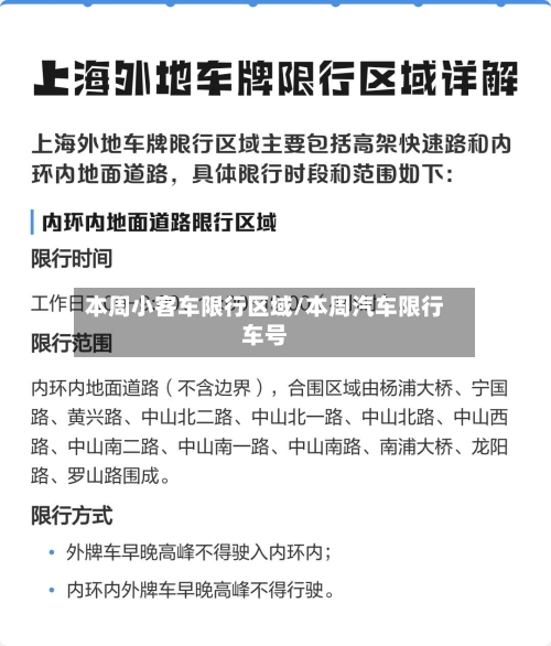 本周小客车限行区域/本周汽车限行车号