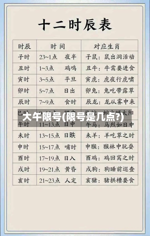 大午限号(限号是几点?)