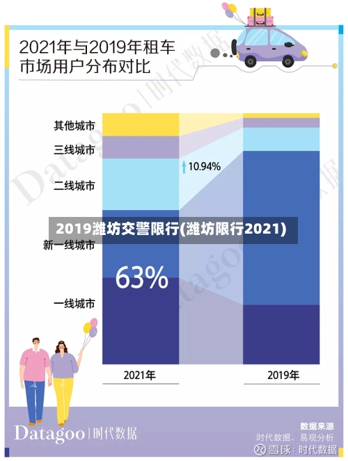 2019潍坊交警限行(潍坊限行2021)