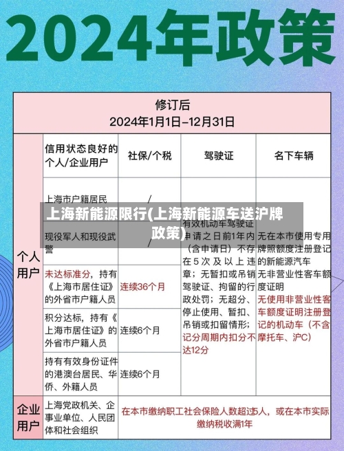 上海新能源限行(上海新能源车送沪牌政策)-第2张图片
