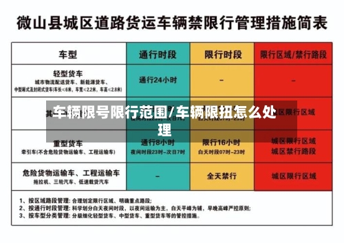车辆限号限行范围/车辆限扭怎么处理-第2张图片