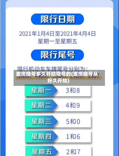 重庆限号多久开始限号的(重庆限号从好久开始)-第2张图片