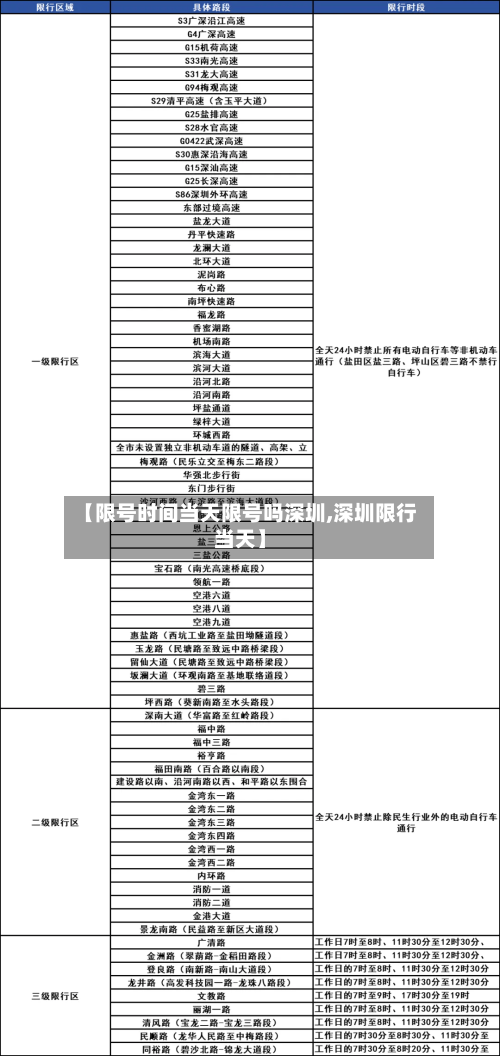 【限号时间当天限号吗深圳,深圳限行当天】-第3张图片
