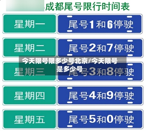 今天限号限多少号北京/今天限号是多少号
