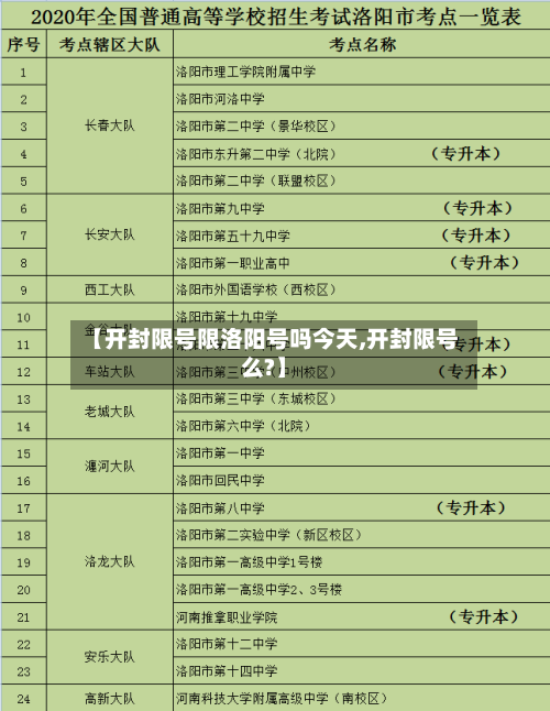 【开封限号限洛阳号吗今天,开封限号么?】