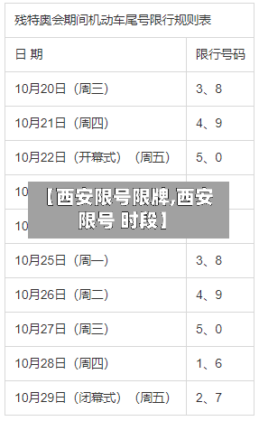 【西安限号限牌,西安 限号 时段】