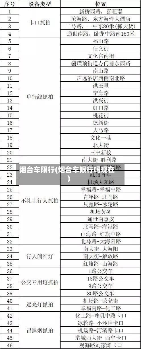 烟台车限行(烟台车限行吗现在)-第3张图片