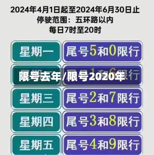 限号去年/限号2020年-第2张图片