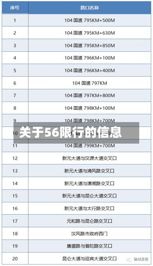 关于56限行的信息-第3张图片