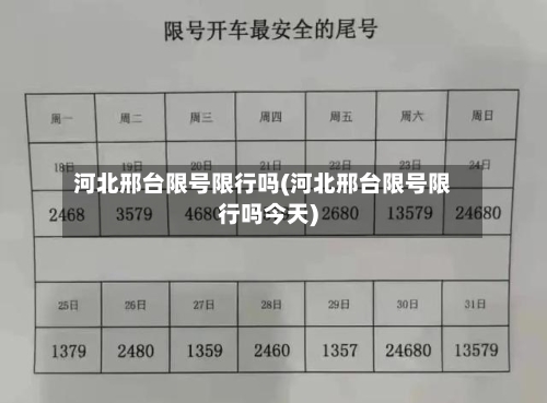 河北邢台限号限行吗(河北邢台限号限行吗今天)-第2张图片