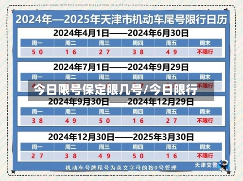 今日限号保定限几号/今日限行