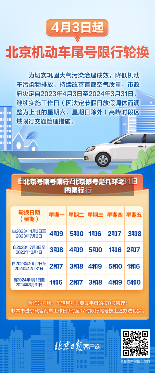 北京号限号限行/北京限号是几环之内限行