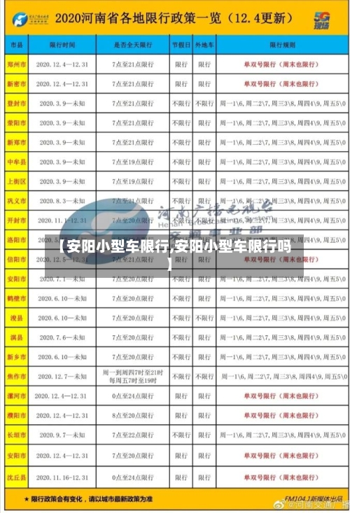 【安阳小型车限行,安阳小型车限行吗】-第2张图片