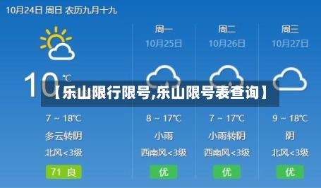 【乐山限行限号,乐山限号表查询】