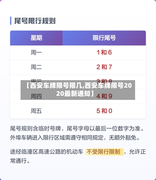 【西安车牌限号限几,西安车牌限号2020最新通知】