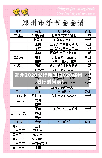 郑州2020限行新政(2020郑州限行时间表)-第2张图片
