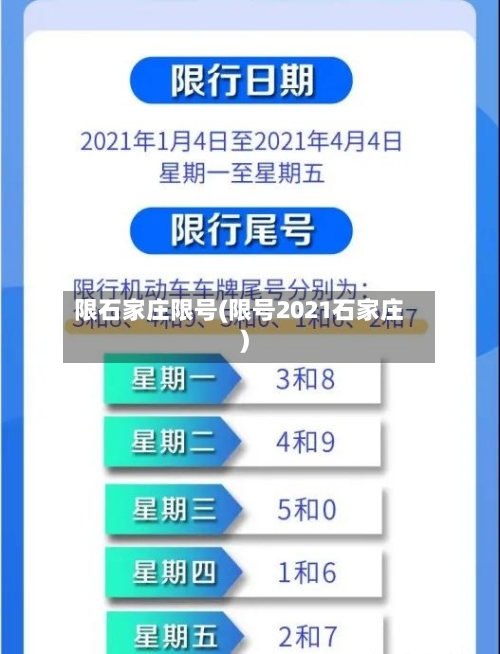 限石家庄限号(限号2021石家庄)-第2张图片