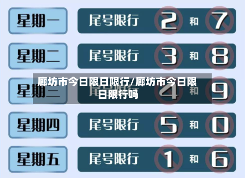 廊坊市今日限日限行/廊坊市今日限日限行吗