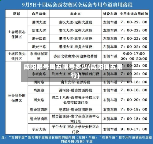 咸阳限号周五限号多少(咸阳周五限行)-第2张图片