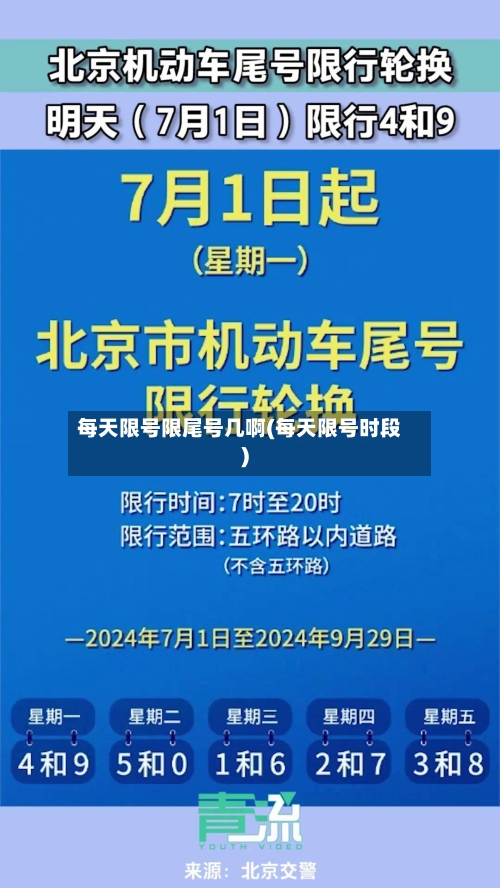 每天限号限尾号几啊(每天限号时段)