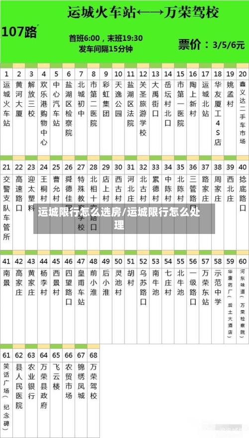 运城限行怎么选房/运城限行怎么处理-第2张图片