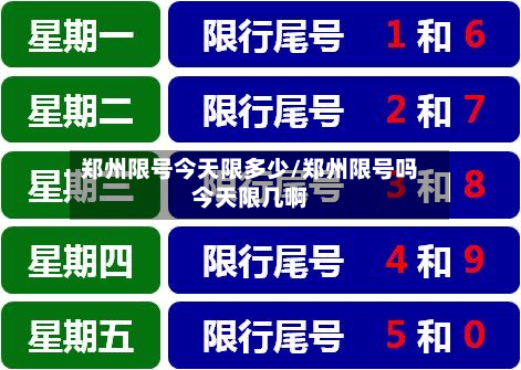 郑州限号今天限多少/郑州限号吗今天限几啊-第2张图片