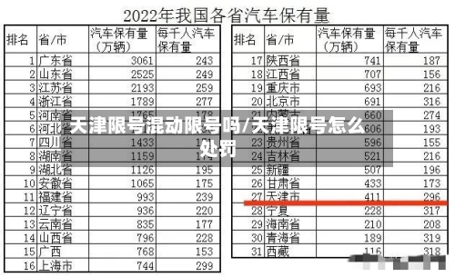 天津限号混动限号吗/天津限号怎么处罚