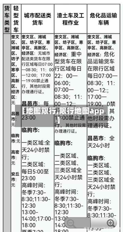 【地图限行,限行地图app】
