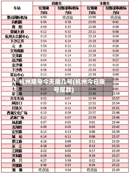 杭州限号今天限几号(杭州今日限号尾数)