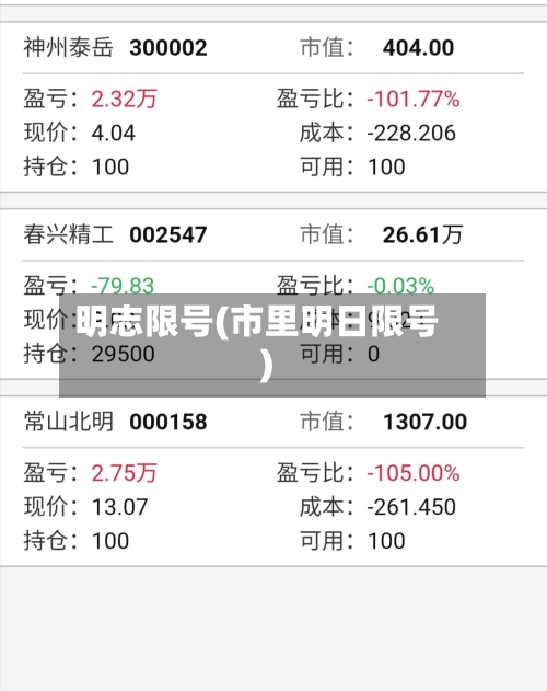 明志限号(市里明日限号)
