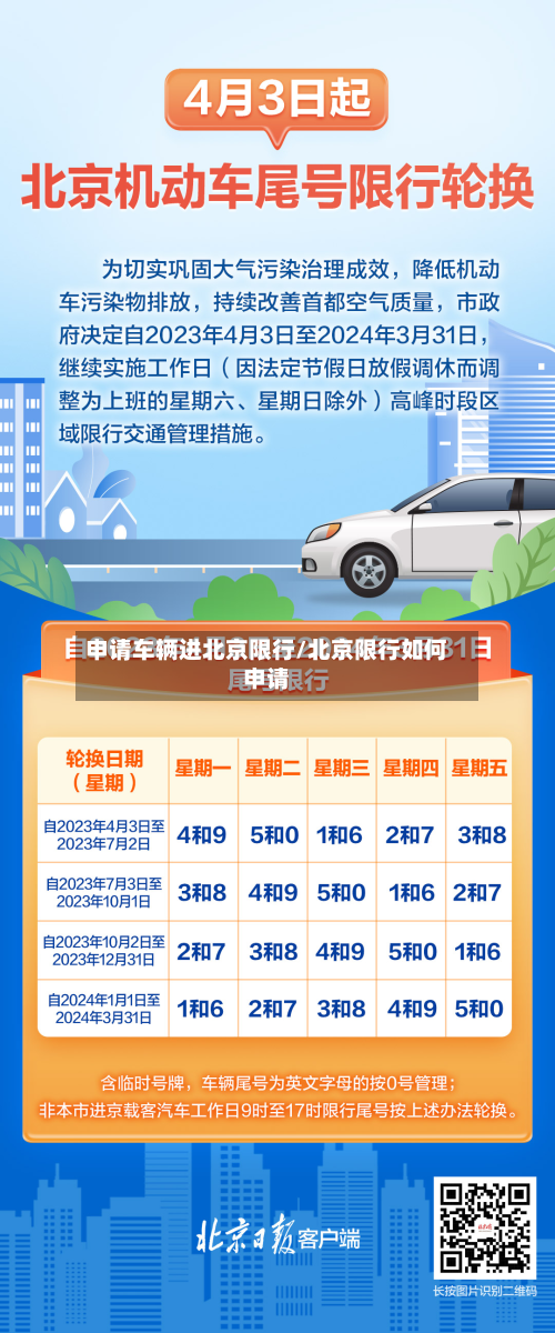 申请车辆进北京限行/北京限行如何申请