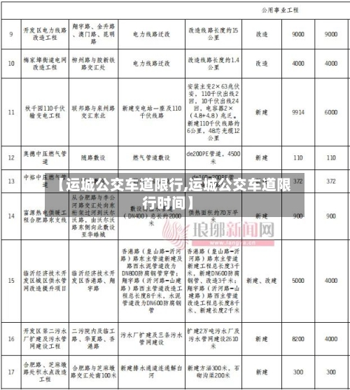 【运城公交车道限行,运城公交车道限行时间】