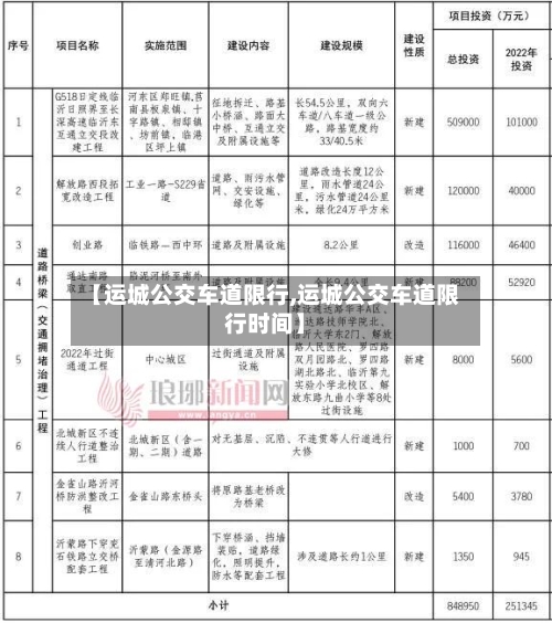 【运城公交车道限行,运城公交车道限行时间】-第2张图片