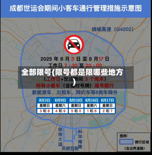 全部限号(限号都是限哪些地方)
