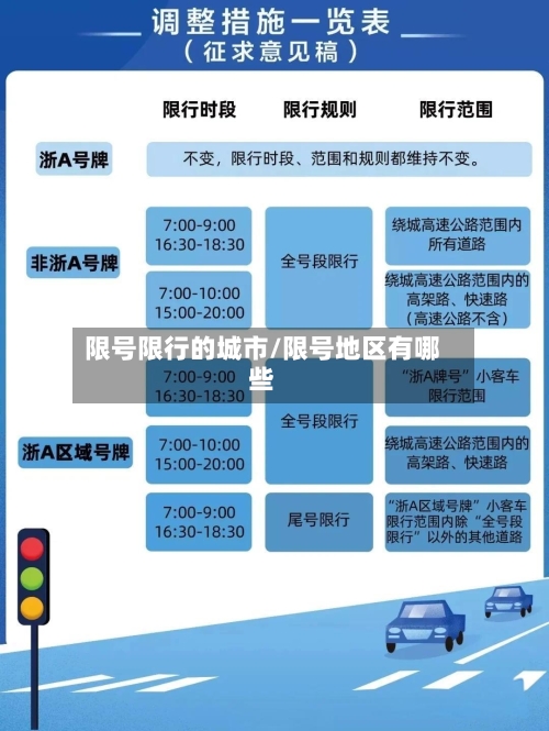 限号限行的城市/限号地区有哪些