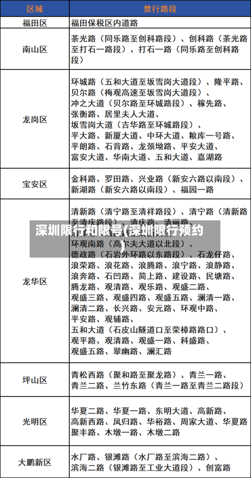 深圳限行和限号(深圳限行预约)