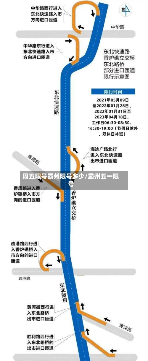 周五限号霸州限号多少/霸州五一限号