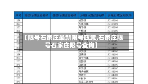 【限号石家庄最新限号政策,石家庄限号石家庄限号查询】
