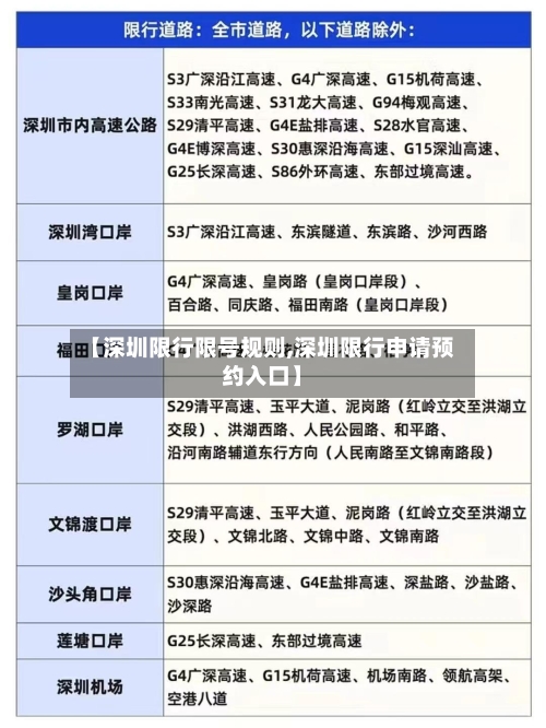 【深圳限行限号规则,深圳限行申请预约入口】