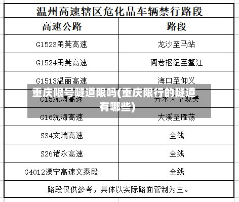 重庆限号隧道限吗(重庆限行的隧道有哪些)-第2张图片
