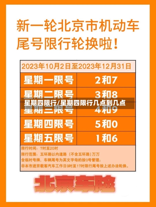 星期四限行/星期四限行几点到几点
