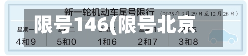 限号146(限号北京)-第3张图片