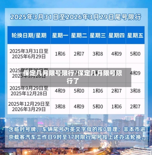 保定几月限号限行/保定几月限号限行了