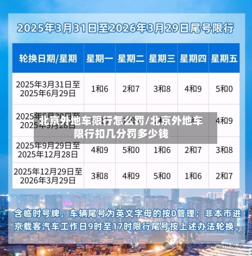 北京外地车限行怎么罚/北京外地车限行扣几分罚多少钱