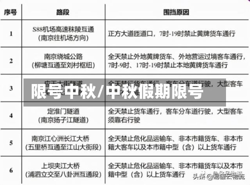 限号中秋/中秋假期限号