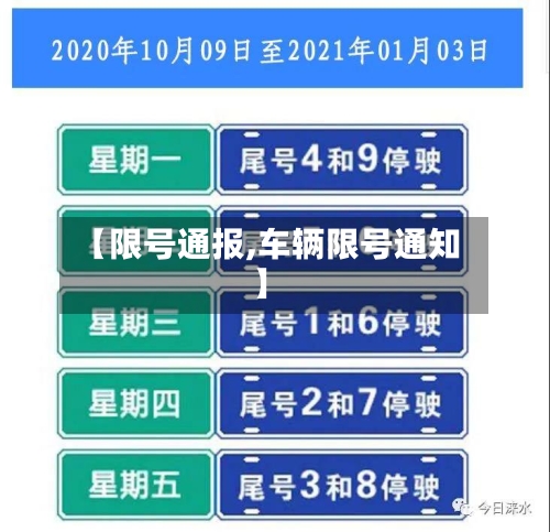 【限号通报,车辆限号通知】