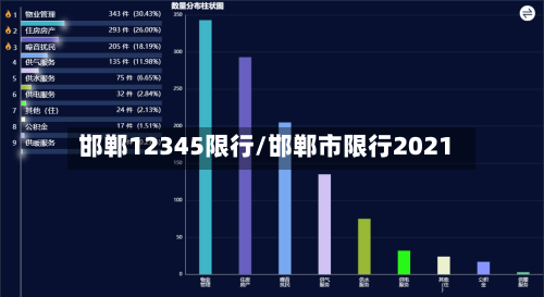 邯郸12345限行/邯郸市限行2021-第2张图片