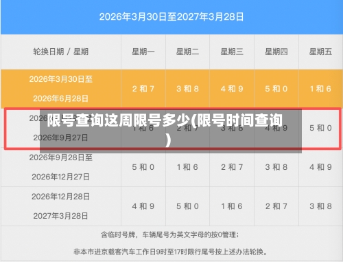 限号查询这周限号多少(限号时间查询)-第2张图片